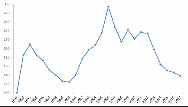 Reinsurance rate declines accelerated at June renewal: JLT Re