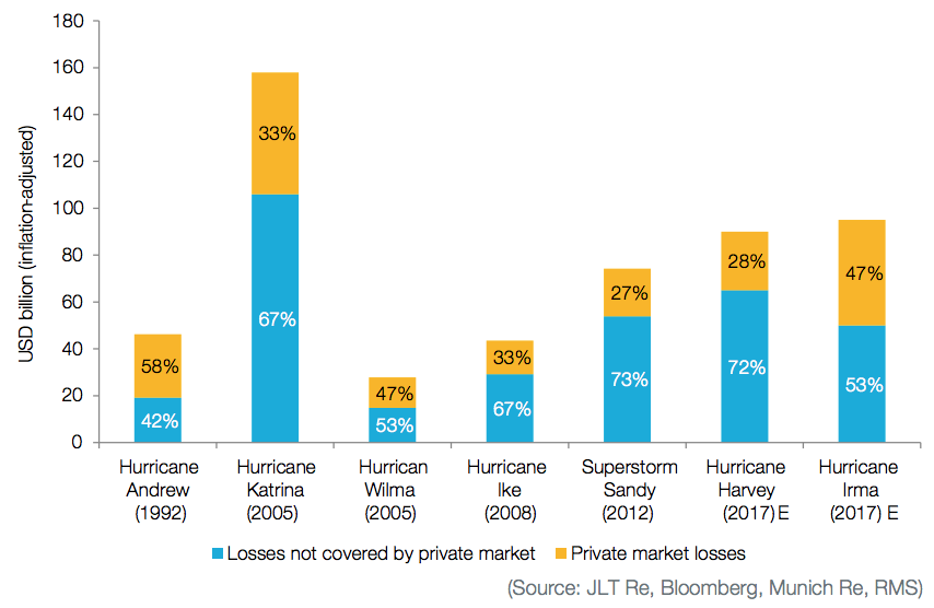 Recent events highlight expanding U.S. protection gap