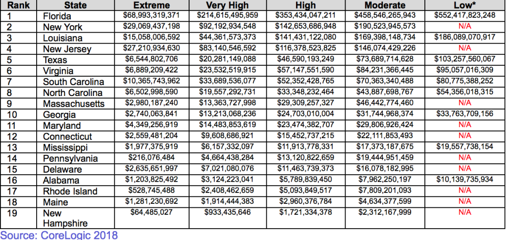 Reconstruction Cost Value of At Risk Homes by State