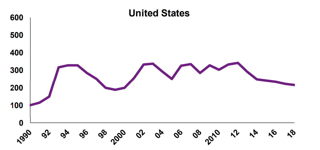 Mixed mid-year pricing results for Florida property cat reinsurers: Willis Re