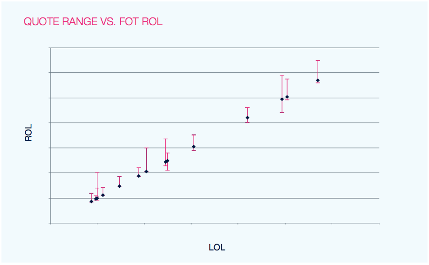 JLT Re highlights soft market as capacity chasing persists