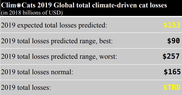 AbsoluteClimo announces new cat model, predicts $153bn losses in 2019