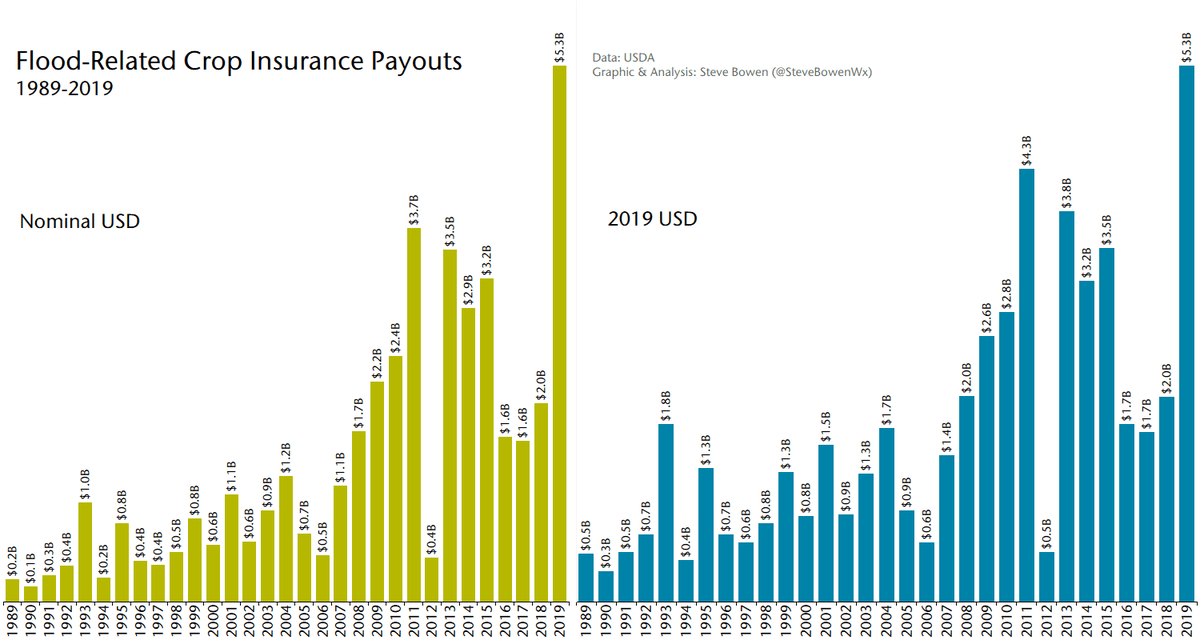 Adverse weather claims to impact QBE’s North America crop results