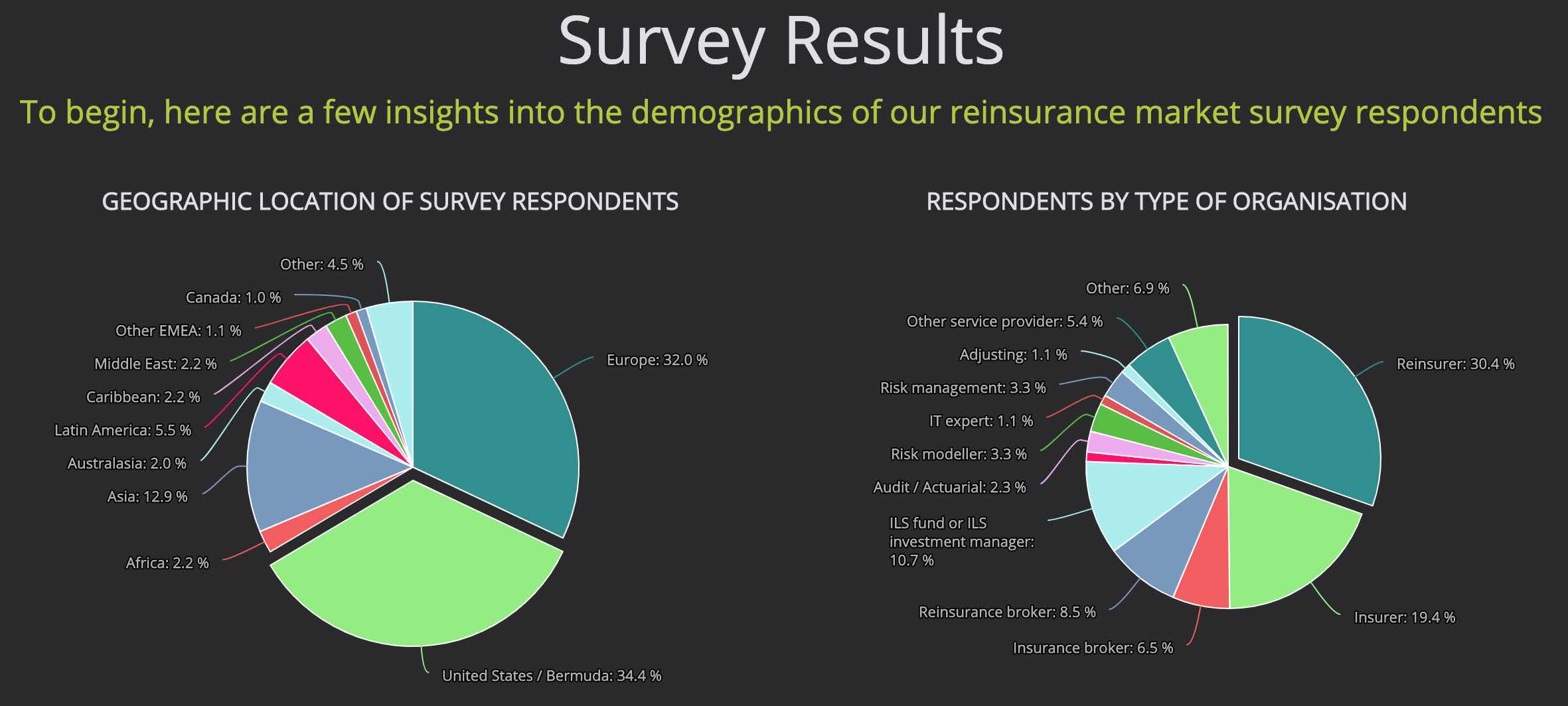 COVID-19 survey