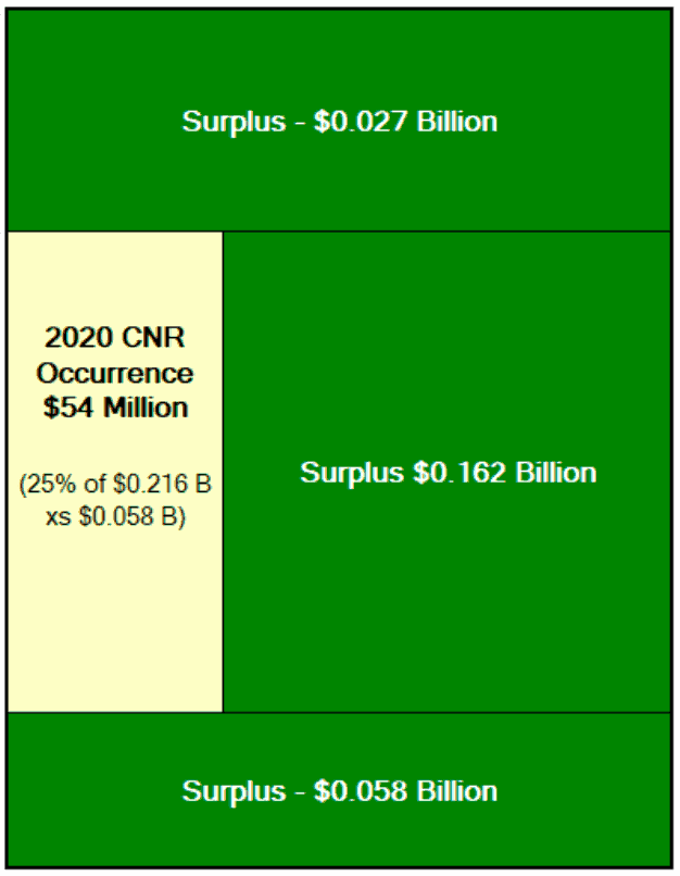 florida-citizens-commercial-nonresidential-reinsurance-2020