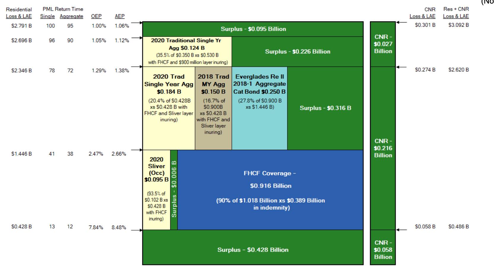 Citizens opts against fresh multi-year cover on “significant price increases”