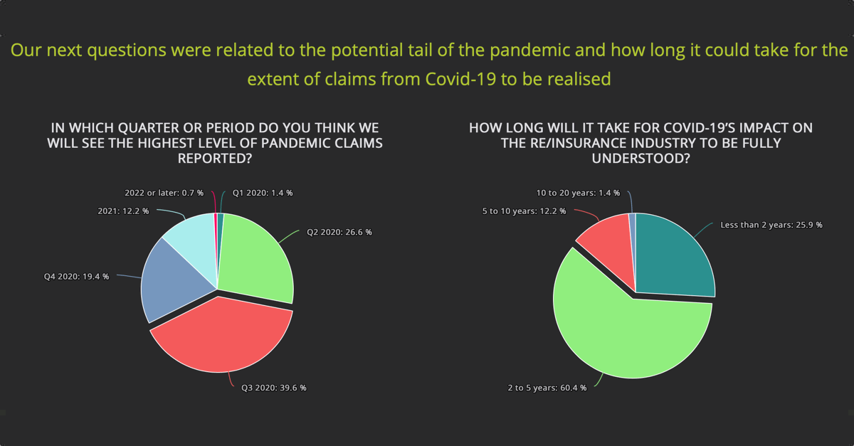 Covid-19 reinsurance market survey update