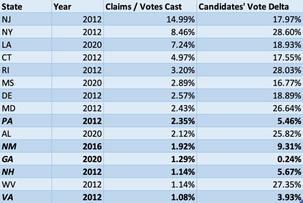 US voter data Tom
