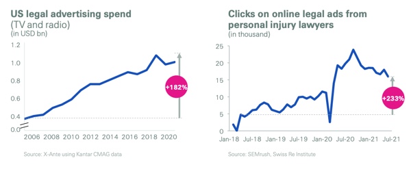 swiss-re-inflation-charts