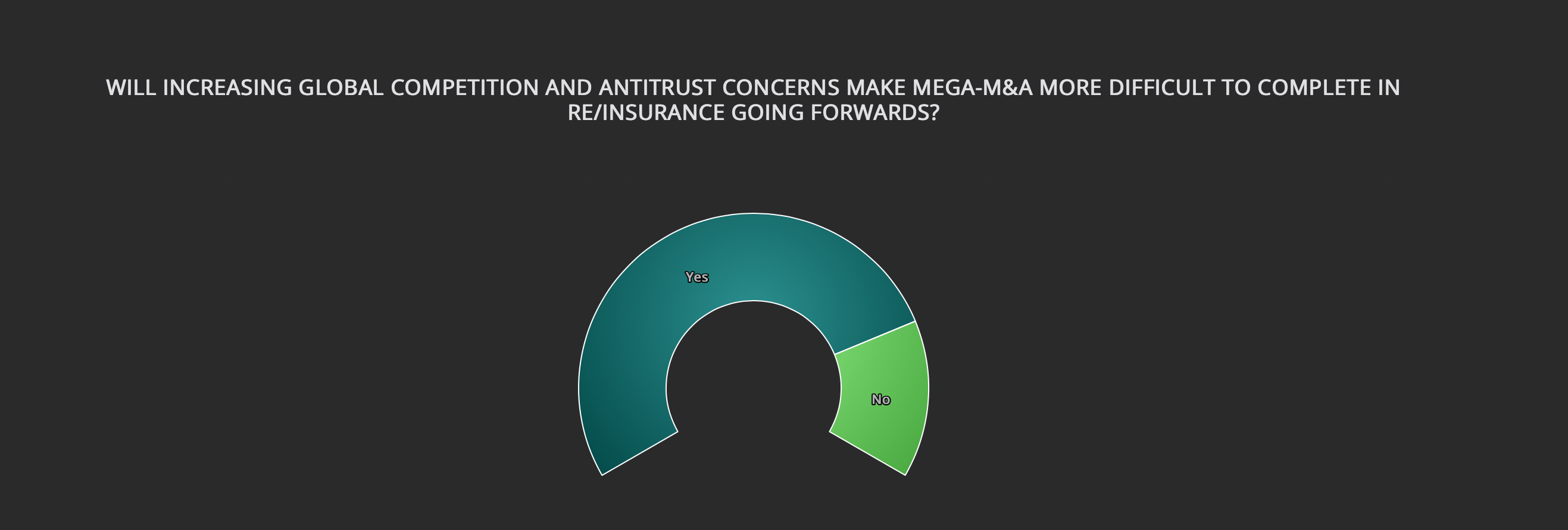 Industry uncertainty throws doubt over future of mega-M&A