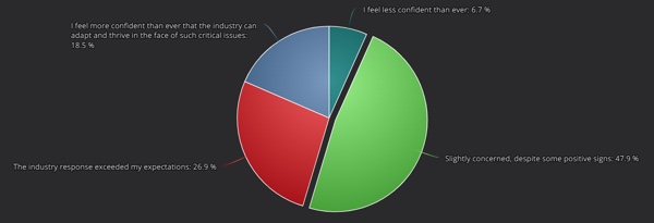 survey-pandemic