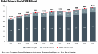 global-reinsurance-ils-capital-2021