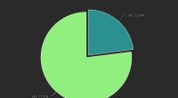 midyear-2022-survey-reinsurance-procurement
