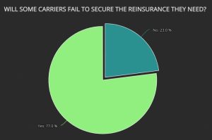 midyear-2022-survey-reinsurance-procurement