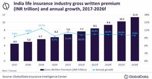 india-life-insurance-market-growth-2017-2026