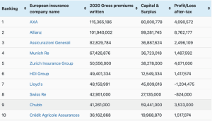 largest-european-insurers-list