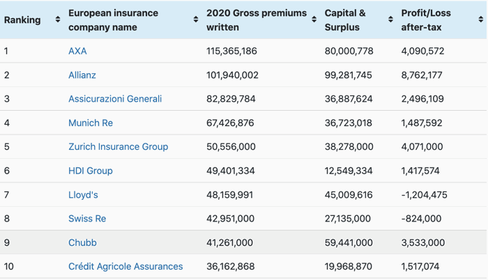 largest-european-insurers-list