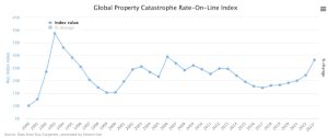 guy-carpenter-global-property-cat-rol-2023