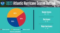 2023-atlantic-hurricane-season-forecast-noaa