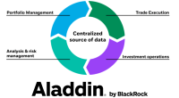 aladdin-blackrock