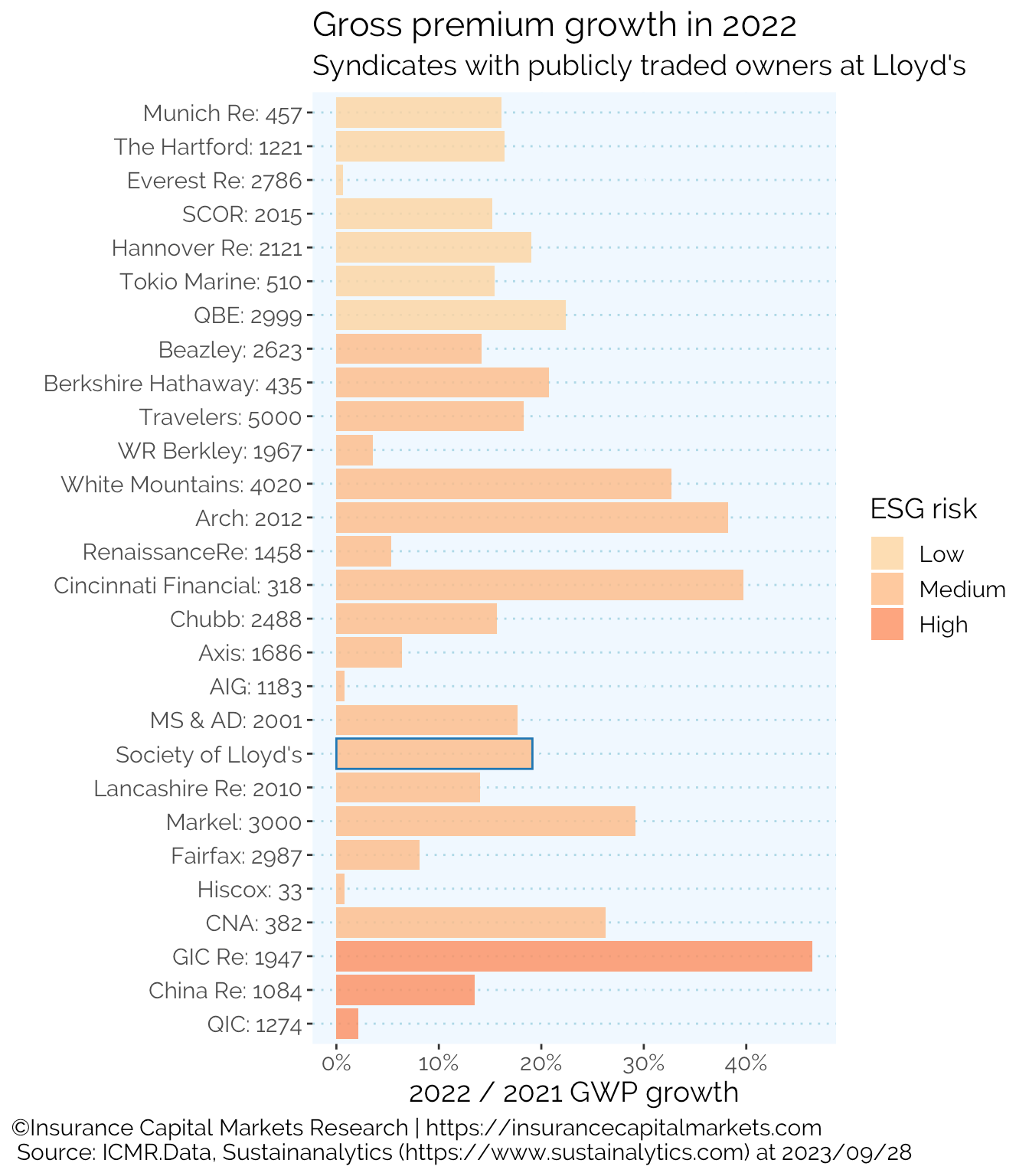 icmr-esg-premium-growth-2022