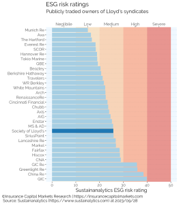 lloyds-esg-ratings-icmr