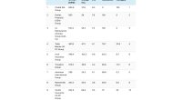 top-20-us-cyber-insurers