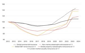 howden-pricing-index-2024