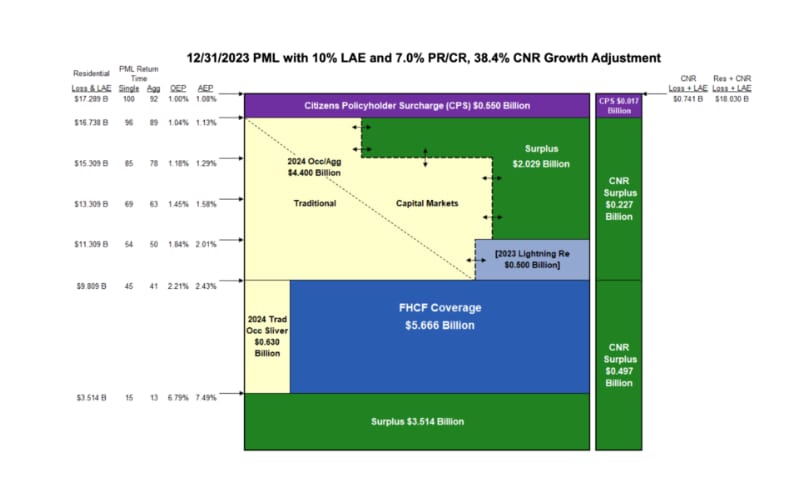 florida-citizens-2024-risk-transfer