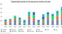 catastrophe-bond-issuance-month-year