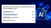 ai-insurance-reinsurance-survey
