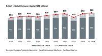 aon-reinsurer-capital-q1-24