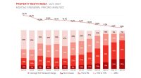redy-index-june-24