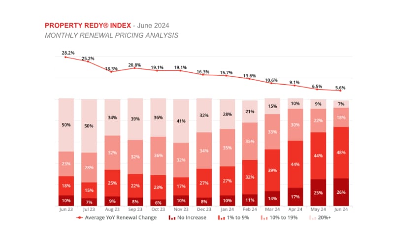 redy-index-june-24