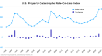 us-property-catastrophe-reinsurance-rates-2024