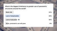 parametric-insurance-risk-transfer-survey