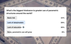 parametric-insurance-risk-transfer-survey