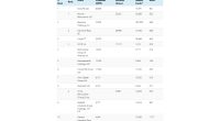 largest-reinsurers-2023