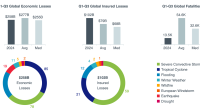 insured-catastrophe-losses-q1-q3-2024