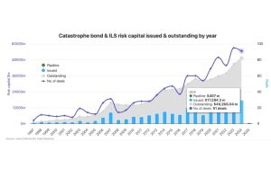 cat-bond-growth-2024