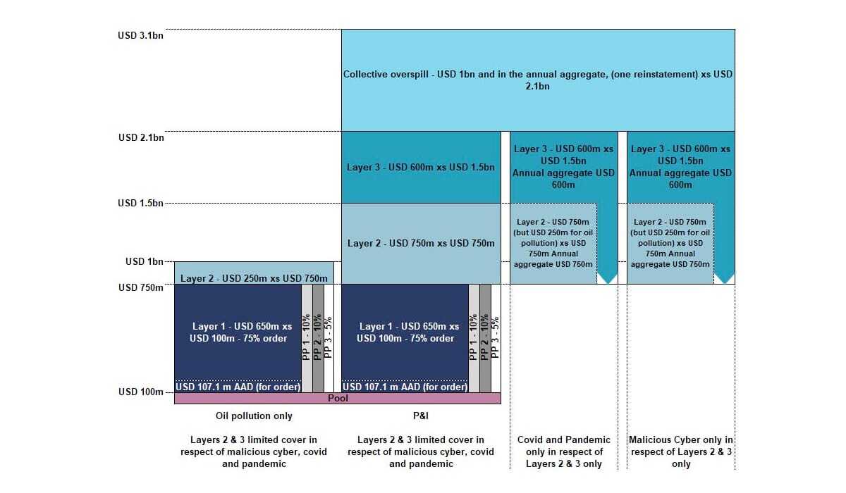 international-group-pandi-reinsurance-2025