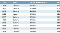 costliest-us-insured-wildfire-losses