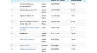 largest-insurers-npw-2023