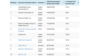 largest-insurers-npw-2023