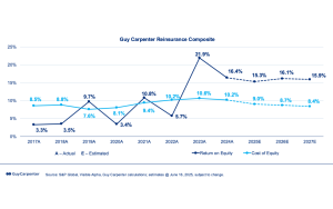 guy-carpenter-roe-2025