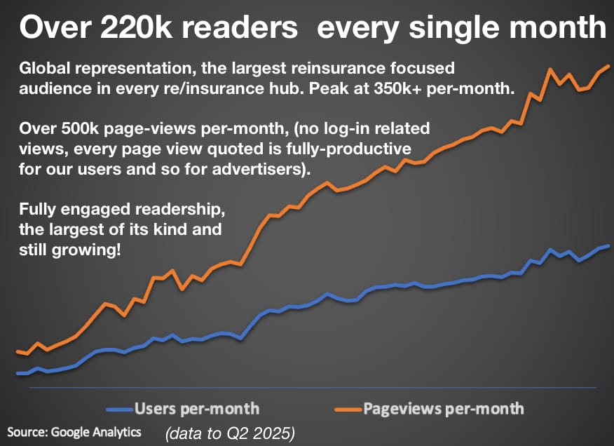Reinsurance News readership