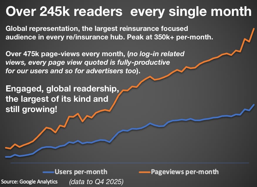 Reinsurance News readership